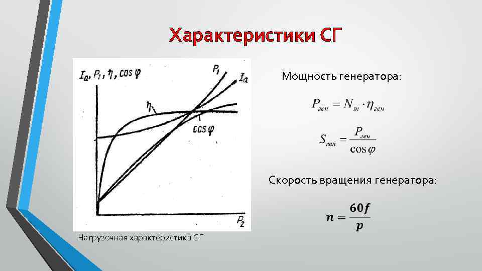 Характеристики СГ Мощность генератора: Скорость вращения генератора: Нагрузочная характеристика СГ 