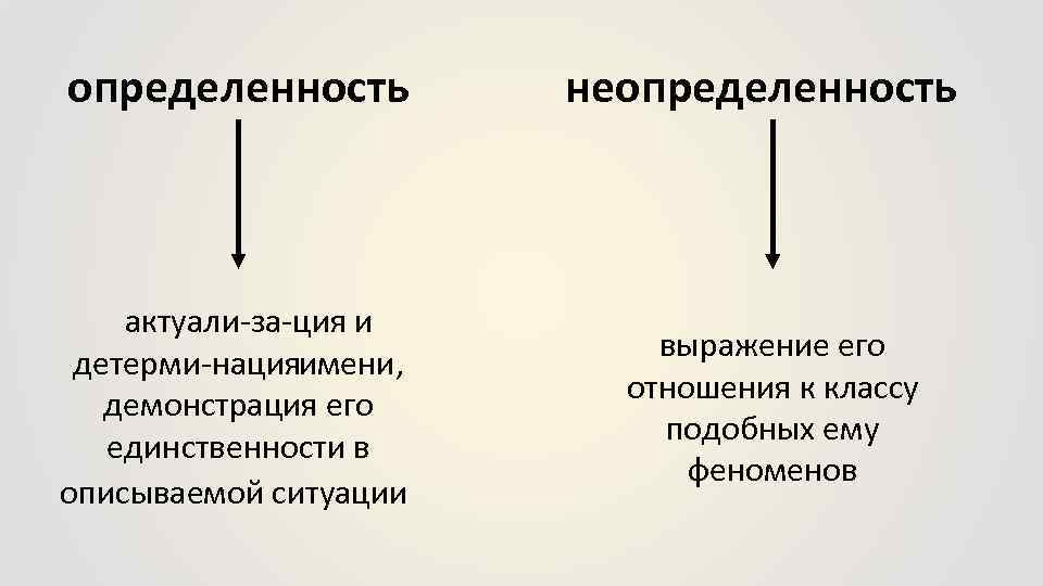 определенность актуали за ция и детерми нация мени, и демонстрация его единственности в описываемой