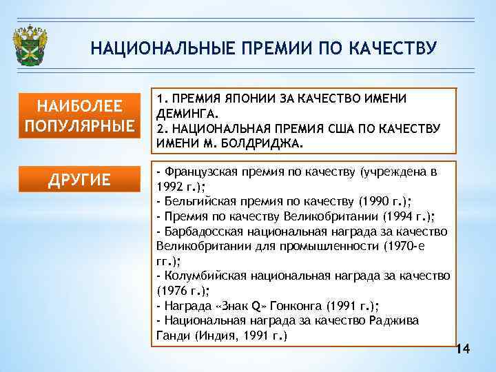 Управление качеством лекции. Национальные премии по качеству. Международные и национальные премии в области качества презентация. Лекции Деминга в Японии. Премия Деминга в области качества.