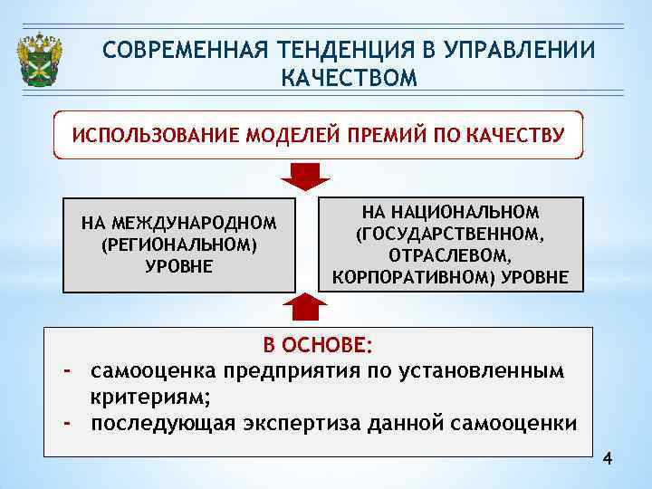 Использование качества. Современные тенденции управления качеством. Тенденции современного управления. Тенденции в управлении компанией. Дисциплина управление качеством.