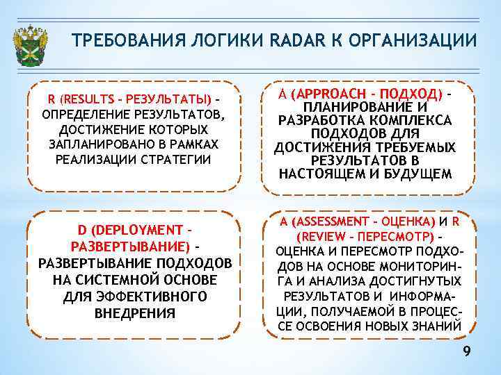 Требования к результатам обучения иностранному языку