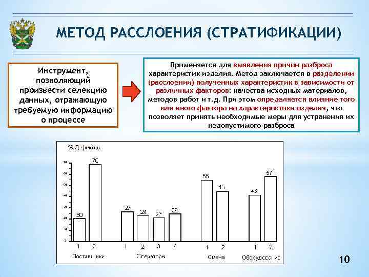 МЕТОД РАССЛОЕНИЯ (СТРАТИФИКАЦИИ) Инструмент, позволяющий произвести селекцию данных, отражающую требуемую информацию о процессе Применяется