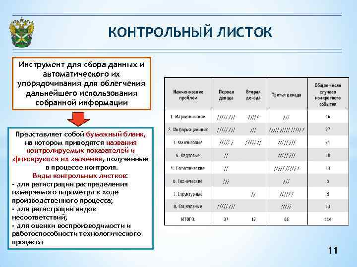 Контрольные данные. Контрольные листы управление качеством. Контрольный листок управление качеством. Контрольный листок инструмент для. Инструменты управления качеством контрольные листки.