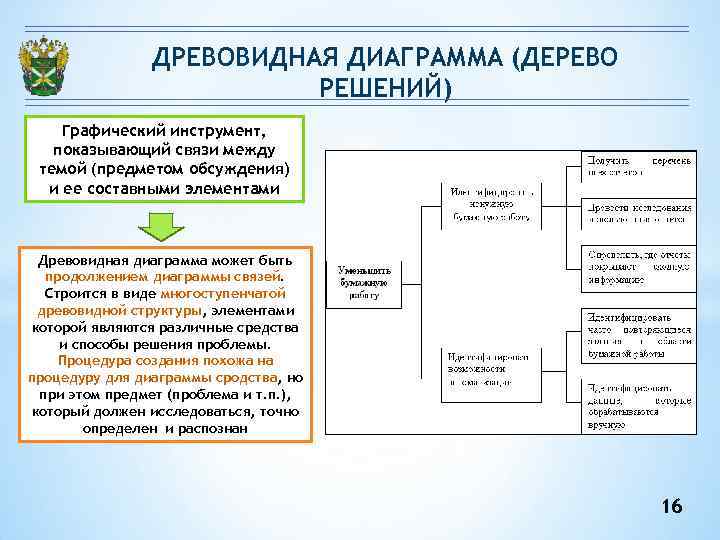 Древовидная диаграмма это