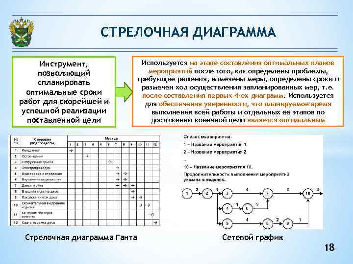 Стрелочная диаграмма это