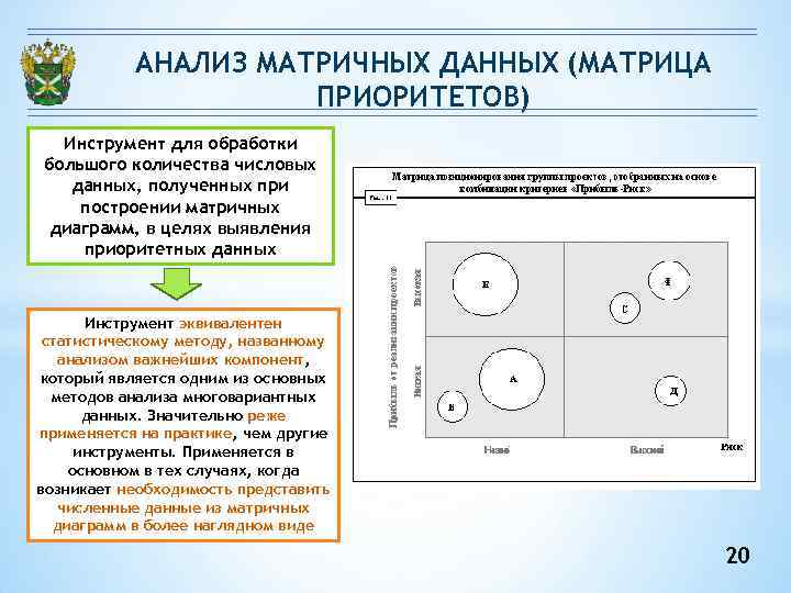 АНАЛИЗ МАТРИЧНЫХ ДАННЫХ (МАТРИЦА ПРИОРИТЕТОВ) Инструмент для обработки большого количества числовых данных, полученных при