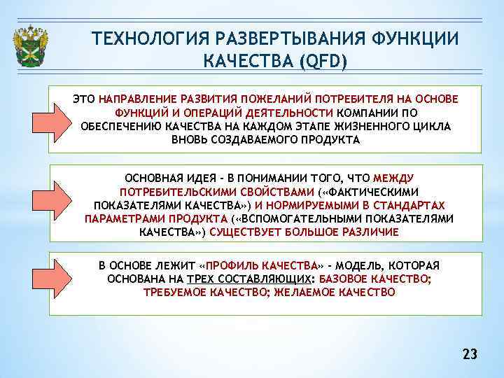 ТЕХНОЛОГИЯ РАЗВЕРТЫВАНИЯ ФУНКЦИИ КАЧЕСТВА (QFD) ЭТО НАПРАВЛЕНИЕ РАЗВИТИЯ ПОЖЕЛАНИЙ ПОТРЕБИТЕЛЯ НА ОСНОВЕ ФУНКЦИЙ И