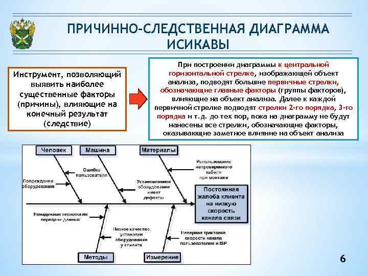 Диаграмма связей бережливое производство