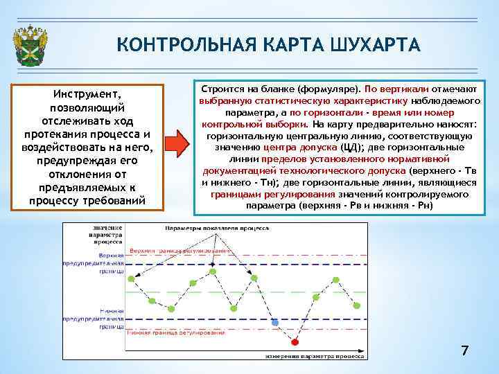 Доклад контрольная карта шухарта