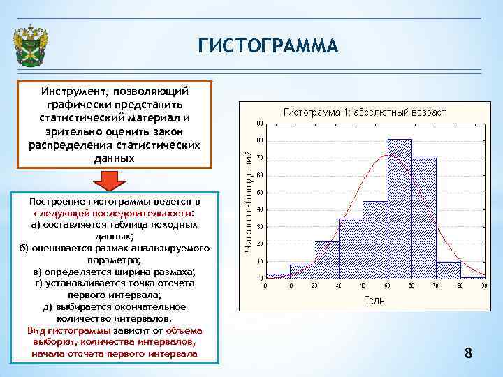 Таблица схема диаграмма график