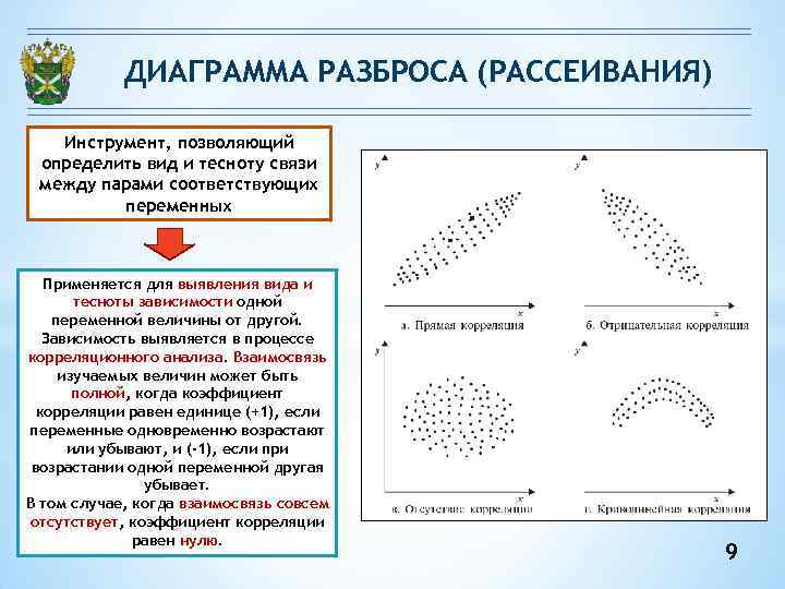 ДИАГРАММА РАЗБРОСА (РАССЕИВАНИЯ) Инструмент, позволяющий определить вид и тесноту связи между парами соответствующих переменных