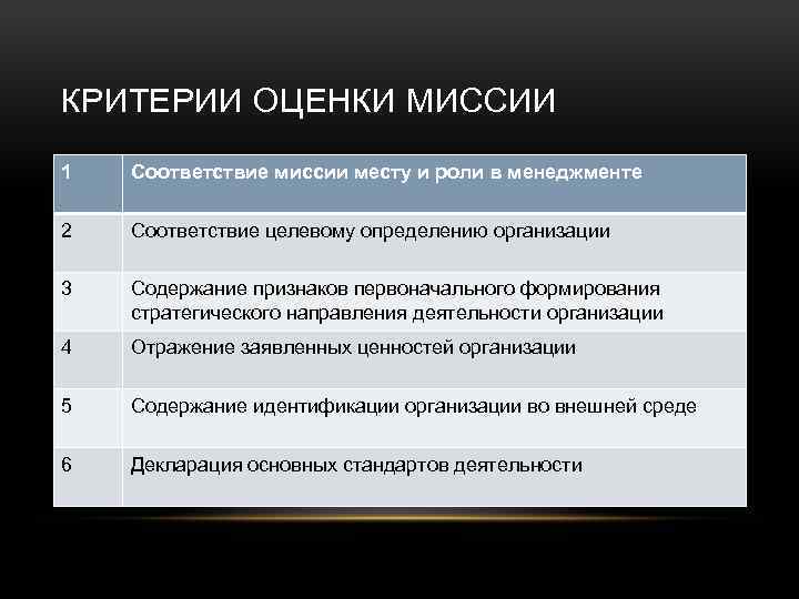 КРИТЕРИИ ОЦЕНКИ МИССИИ 1 Соответствие миссии месту и роли в менеджменте 2 Соответствие целевому