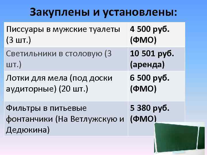 Закуплены и установлены: Писсуары в мужские туалеты (3 шт. ) Светильники в столовую (3