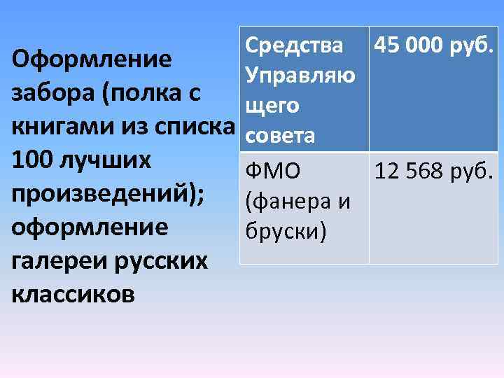 Средства 45 000 руб. Оформление Управляю забора (полка с щего книгами из списка совета
