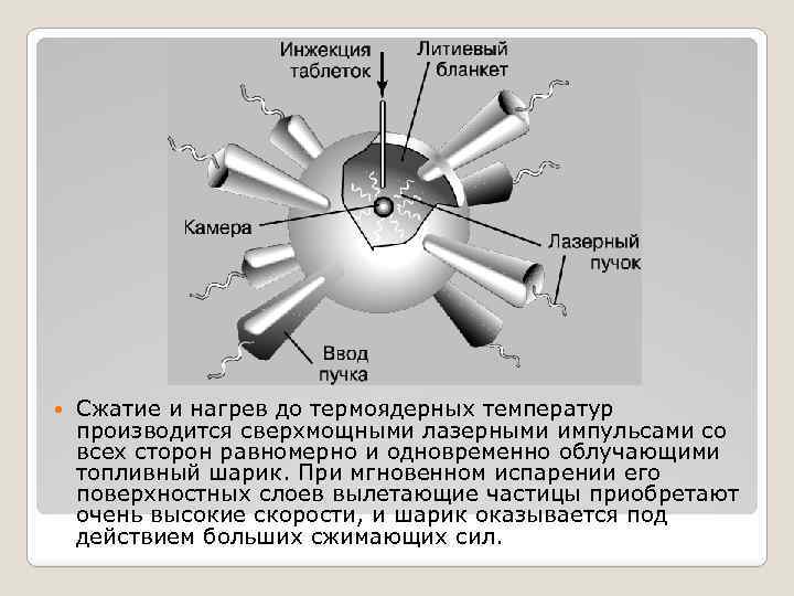 Управляемый термоядерный синтез проект