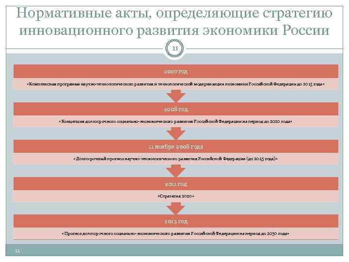 Ресурсное проклятие презентация