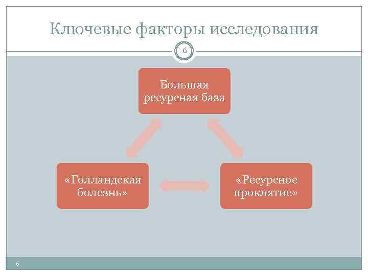 Исследуйте факторы