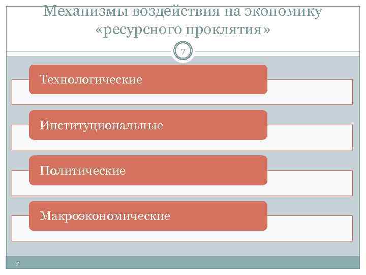 Механизмы воздействия на экономику «ресурсного проклятия» 7 Технологические Институциональные Политические Макроэкономические 7 