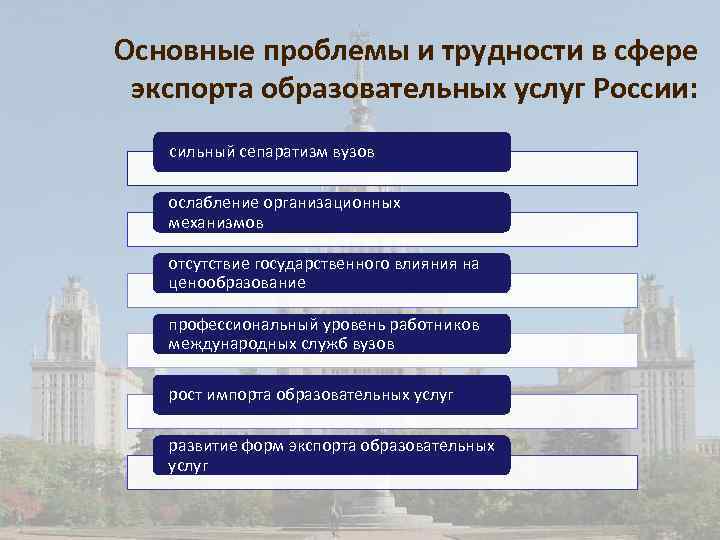 Паспорт федеральный проект экспорт образования