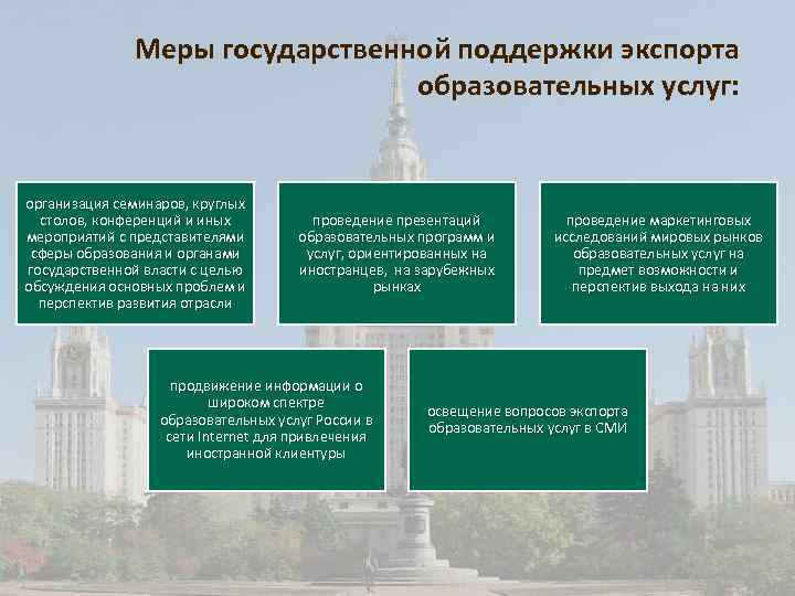 Меры государственной поддержки экспорта образовательных услуг: организация семинаров, круглых столов, конференций и иных мероприятий