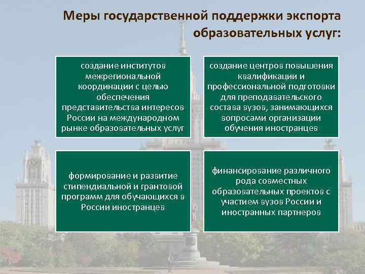 Какие меры поддержки. Меры государственной поддержки. Меры государственной поддержки образования Обществознание. Меры государственной поддержки экспорта. Меры государственной поддержки перечислить.