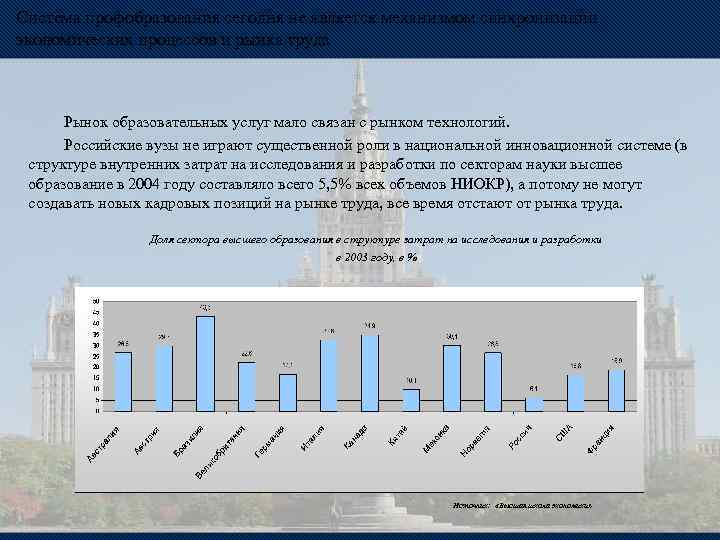 Система профобразования сегодня не является механизмом синхронизации экономических процессов и рынка труда Рынок образовательных