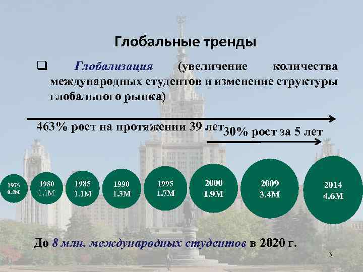 Глобальные тренды q Глобализация (увеличение количества международных студентов и изменение структуры глобального рынка) 463%