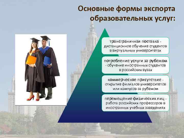 Основные формы экспорта образовательных услуг: трансграничная поставка - дистанционное обучение студентов в виртуальных университетах