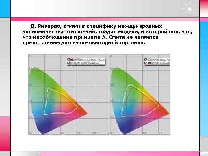 Д. Рикардо, отметив специфику международных экономических отношений, создал модель, в которой показал, что несоблюдение