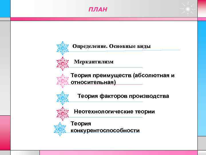 ПЛАН Определение. Основные виды Меркантилизм Теория преимуществ (абсолютная и относительная) Теория факторов производства Неотехнологические