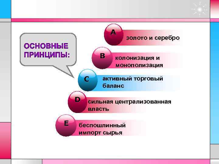 A B C золото и серебро колонизация и монополизация активный торговый баланс D сильная