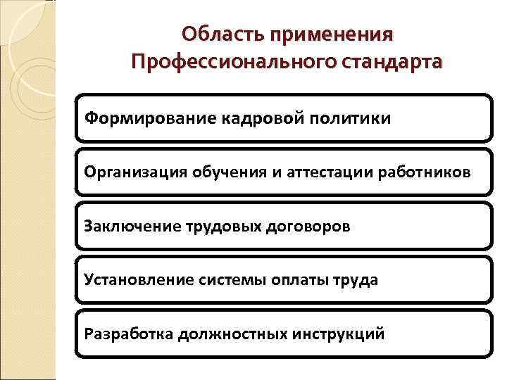 Область применения Профессионального стандарта Формирование кадровой политики Организация обучения и аттестации работников Заключение трудовых