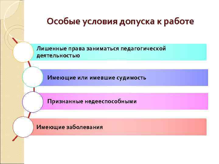 Условия работы педагога