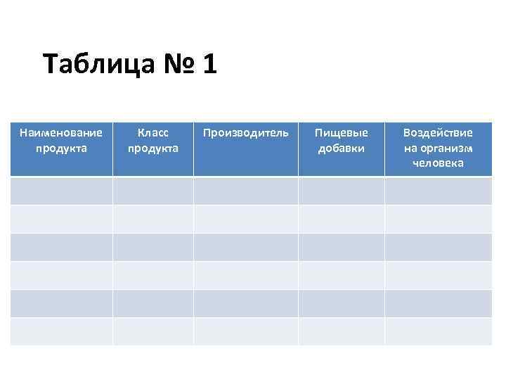 Таблица № 1 Наименование продукта Класс продукта Производитель Пищевые добавки Воздействие на организм человека