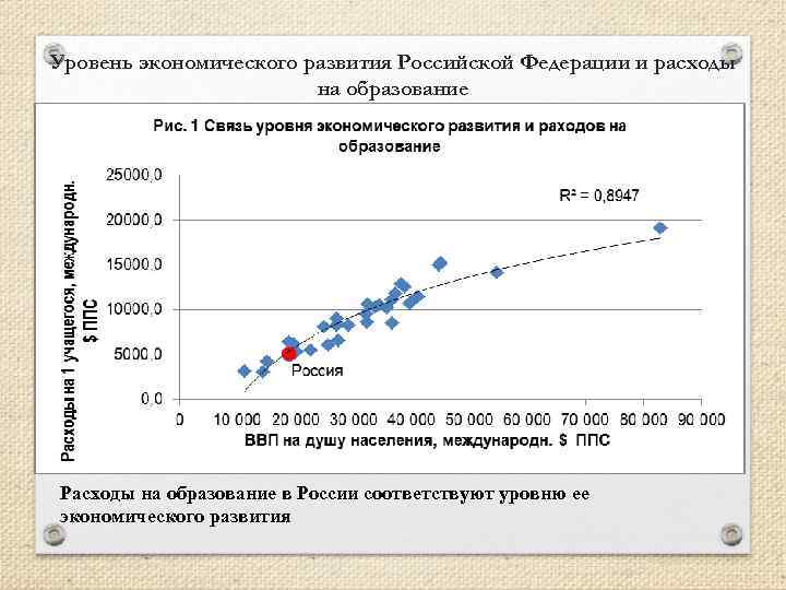 Показатели российской экономики