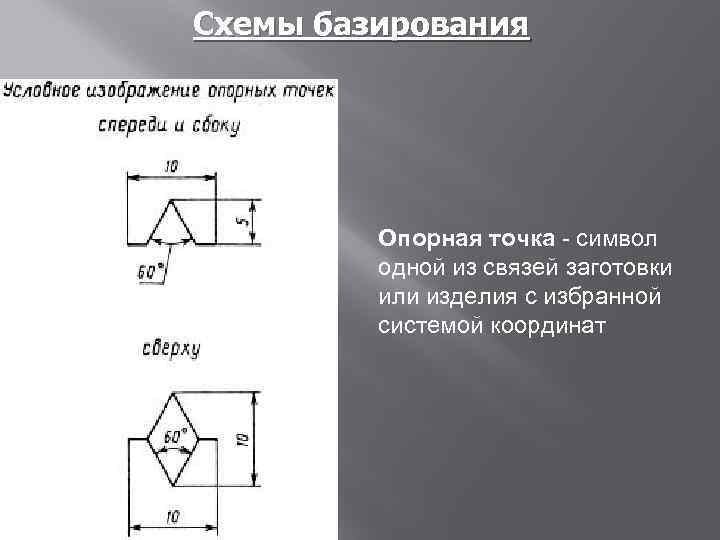 Схемы базирования Опорная точка - символ одной из связей заготовки или изделия с избранной