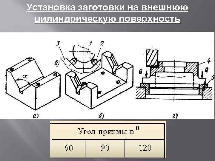 Установка заготовки на внешнюю цилиндрическую поверхность 