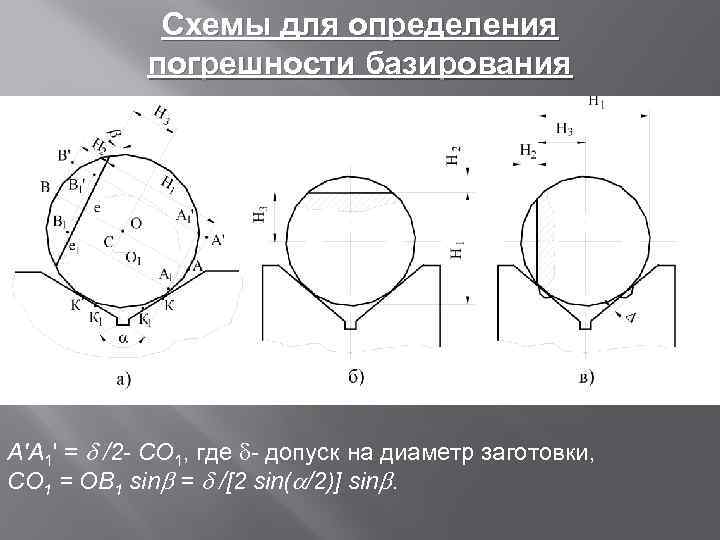 Схемы для определения погрешности базирования А'А 1' = /2 - CO 1, где -