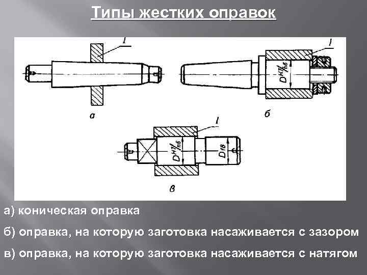 Обозначение цилиндрической оправки на чертеже