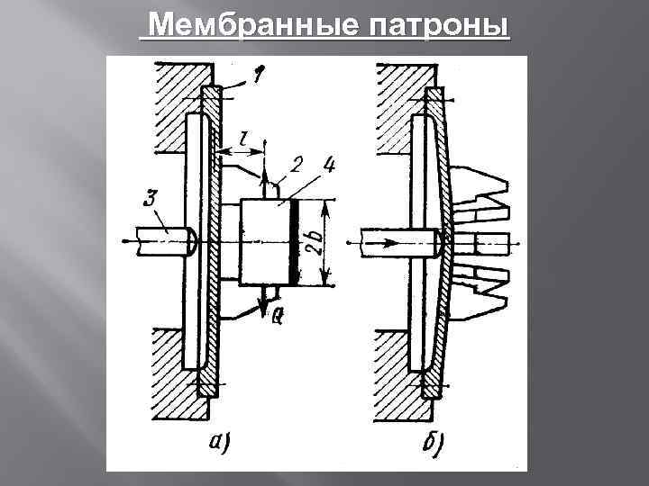 Мембранные патроны 