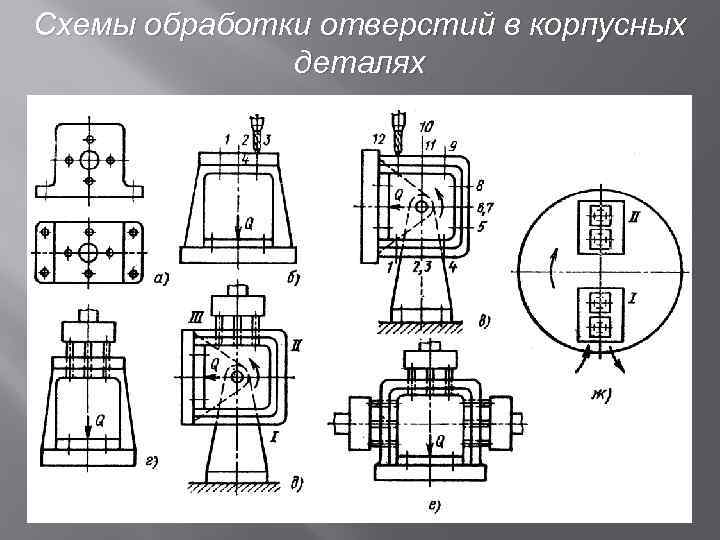 Схемы обработки отверстий в корпусных деталях 