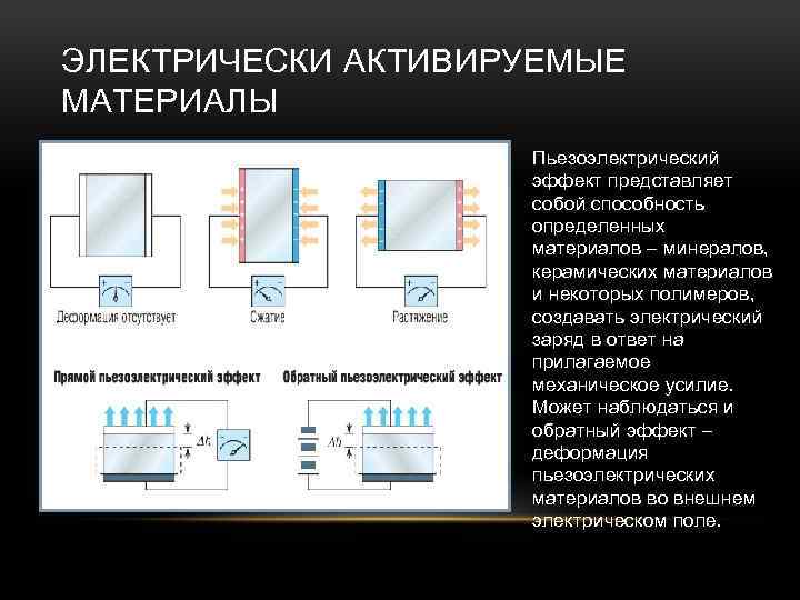 ЭЛЕКТРИЧЕСКИ АКТИВИРУЕМЫЕ МАТЕРИАЛЫ • Пьезоэлектрический эффект представляет собой способность определенных материалов – минералов, керамических