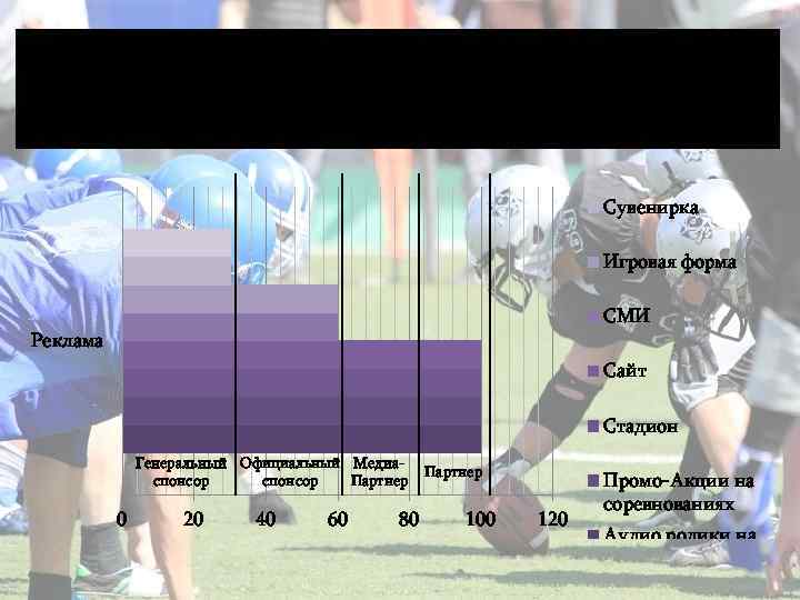  «Титаны» партнерство Брендирование Сувенирка Игровая форма СМИ Реклама Сайт Стадион Генеральный Официальный Медиаспонсор