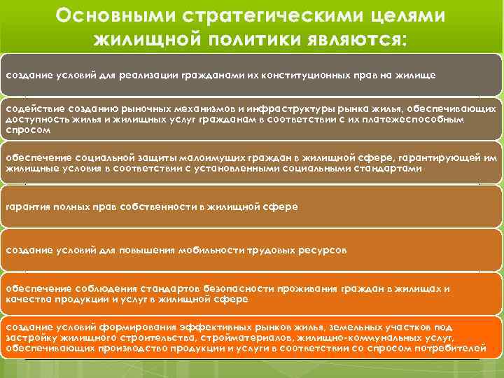 Конституционное право граждан на жилище презентация