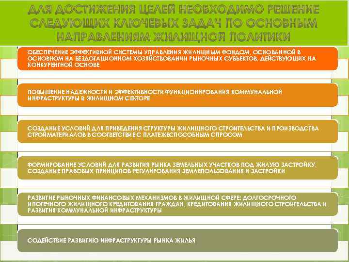 ОБЕСПЕЧЕНИЕ ЭФФЕКТИВНОЙ СИСТЕМЫ УПРАВЛЕНИЯ ЖИЛИЩНЫМ ФОНДОМ, ОСНОВАННОЙ В ОСНОВНОМ НА БЕЗДОТАЦИОННОМ ХОЗЯЙСТВОВАНИИ РЫНОЧНЫХ СУБЪЕКТОВ,