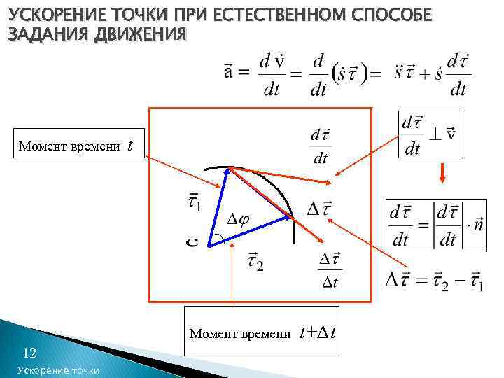 УСКОРЕНИЕ ТОЧКИ ПРИ ЕСТЕСТВЕННОМ СПОСОБЕ ЗАДАНИЯ ДВИЖЕНИЯ Момент времени t Момент времени 12 Ускорение