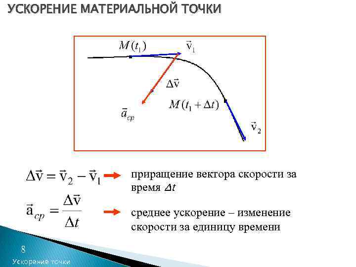 УСКОРЕНИЕ МАТЕРИАЛЬНОЙ ТОЧКИ приращение вектора скорости за время Δt 8 8 Ускорение точки среднее