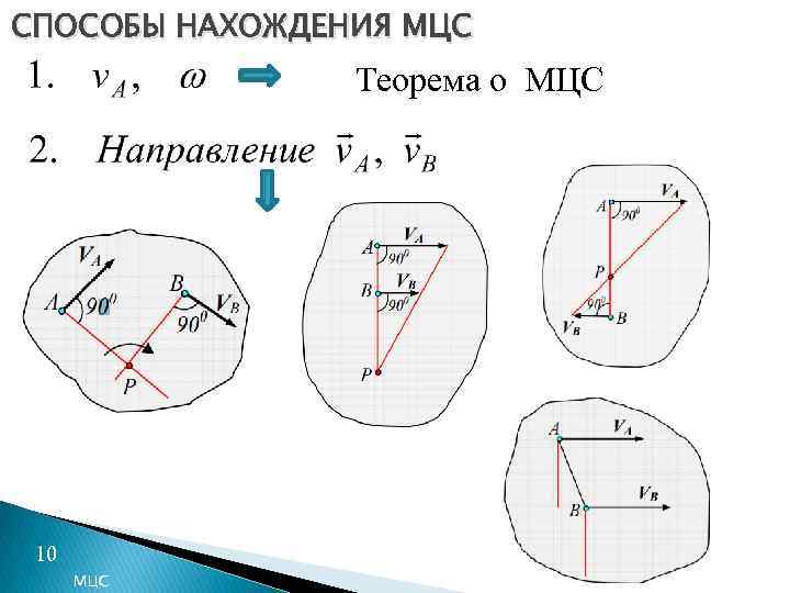 СПОСОБЫ НАХОЖДЕНИЯ МЦС Теорема о МЦС 10 МЦС 