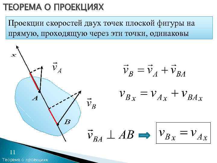 ТЕОРЕМА О ПРОЕКЦИЯХ Проекции скоростей двух точек плоской фигуры на прямую, проходящую через эти