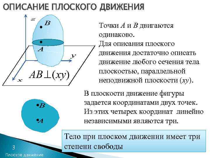 ОПИСАНИЕ ПЛОСКОГО ДВИЖЕНИЯ Точки A и B двигаются одинаково. Для описания плоского движения достаточно